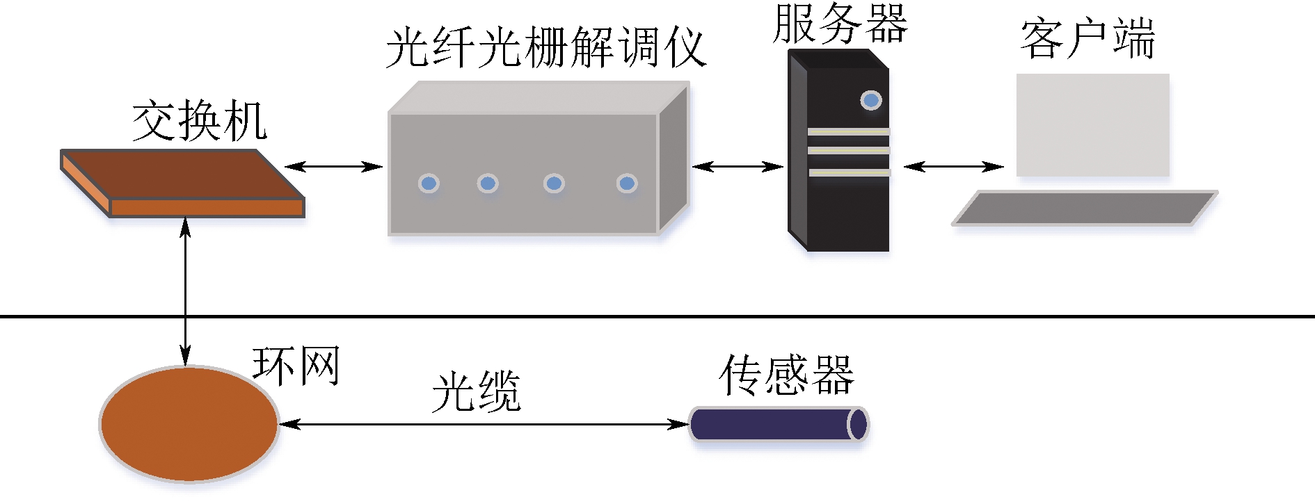 光纖光柵應變傳感器在鉆孔圍壓監測中的應用與配套服務