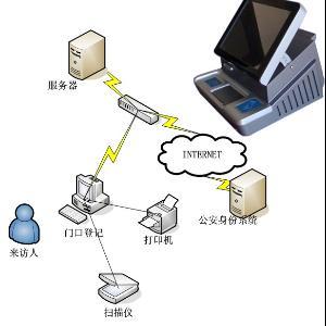 光纖傳感器周界報警器 技術(shù)原理、應(yīng)用與配套服務(wù)概覽