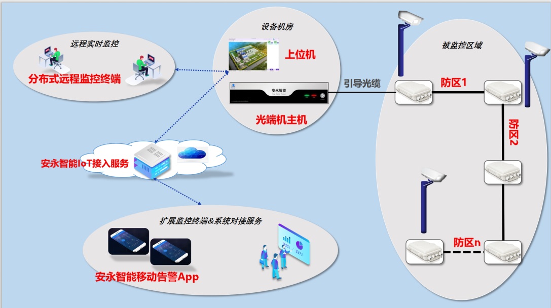 無錫安永智能（Safover） 光纖傳感與氣溶膠激光雷達技術(shù)的領(lǐng)航者
