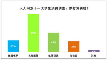 七成大學(xué)生拒絕在雙十一更換電子產(chǎn)品，儀器儀表銷售面臨新挑戰(zhàn)